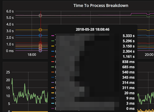 new-test-sequence