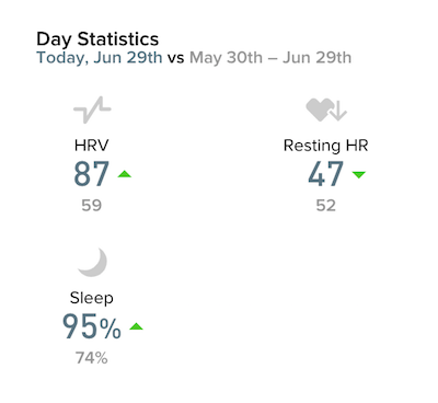 How software engineering principles helped me get more sleep.